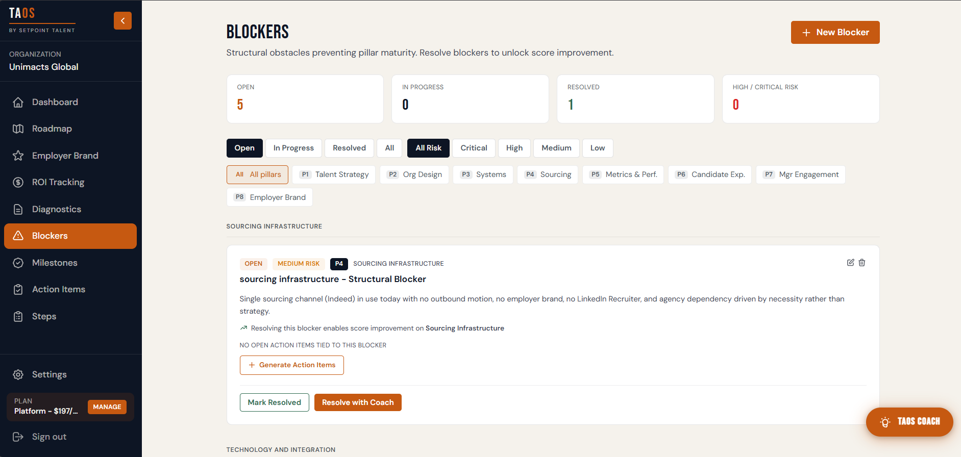 Blockers